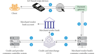 Credit-Payment-Processing