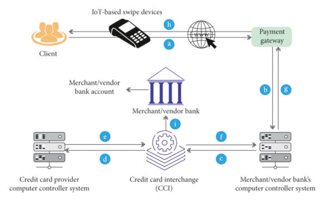 Credit-Payment-Processing